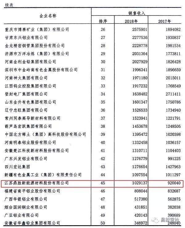 江蘇鼎勝新材:守正創(chuàng)新 聚焦主業(yè) 向國際知名鋁加工企業(yè)昂首邁進(圖3) 1-200221093634U0.jpg